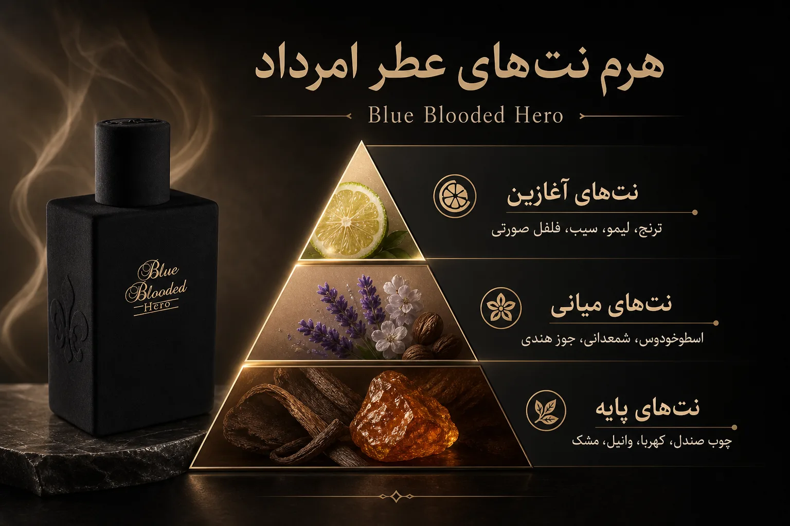 ادو پرفیوم امرداد Blue Blooded Hero؛ نمای تبلیغاتی اول