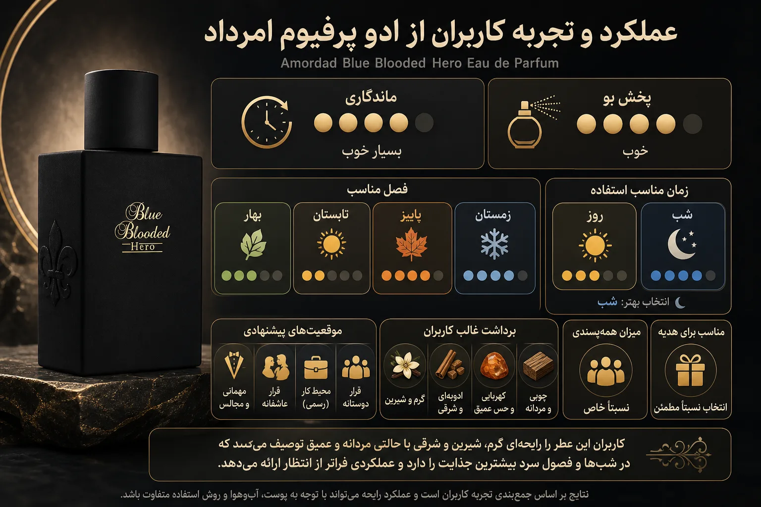 ادو پرفیوم امرداد Blue Blooded Hero؛ نمای تبلیغاتی دوم