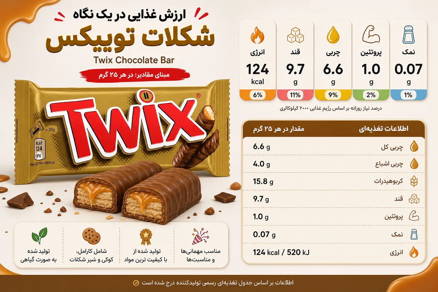 شکلات توییکس Twix | تصویر دوم شکلات توییکس Twix؛ نمای تبلیغاتی دوم