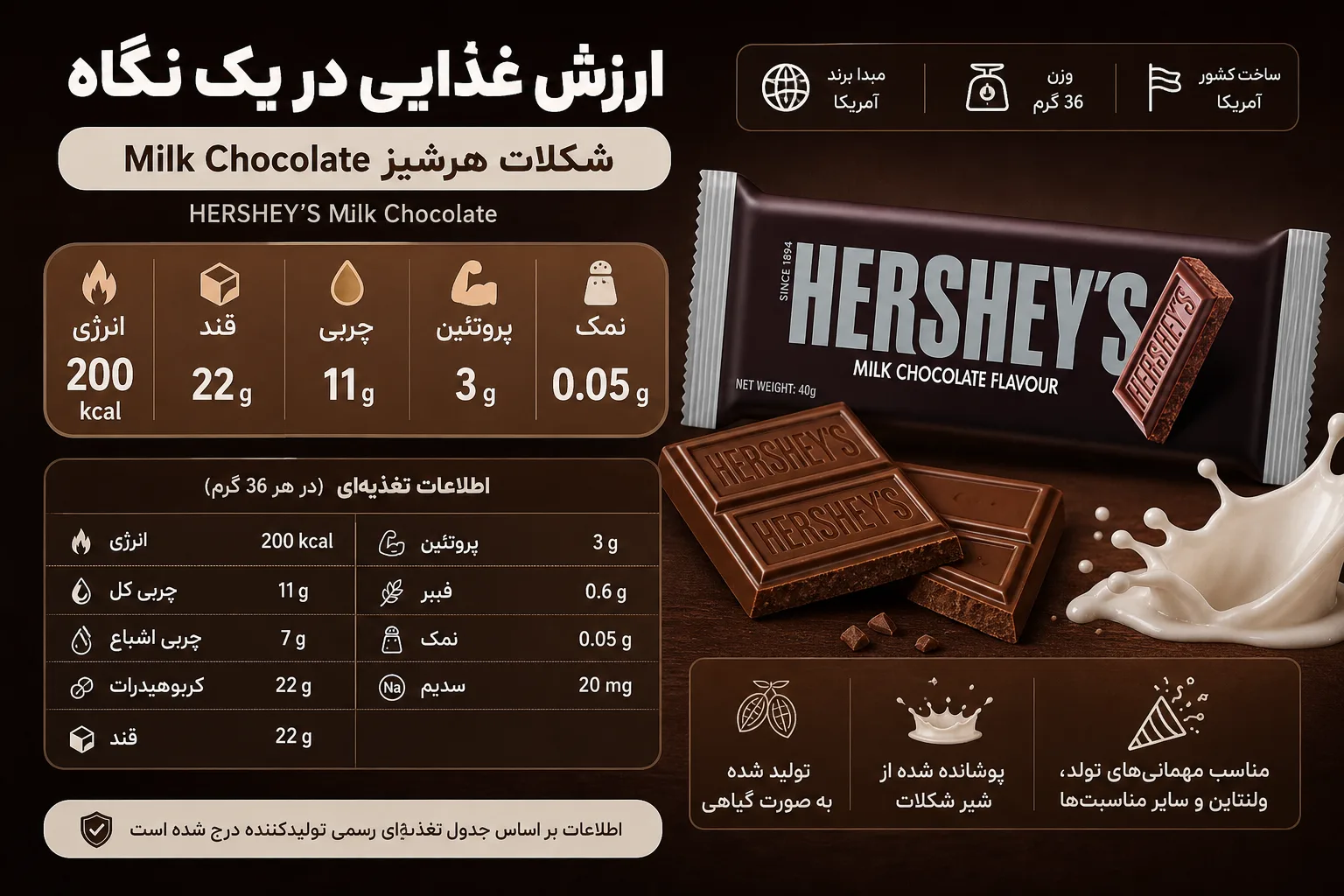 شکلات هرشیز Milk Chocolate؛ نمای تبلیغاتی دوم