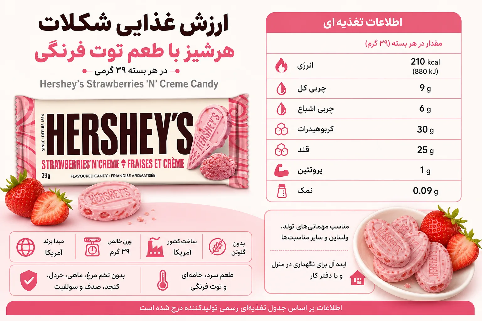 شکلات هرشیز Strawberries | تصویر دوم شکلات هرشیز Strawberries؛ نمای تبلیغاتی دوم