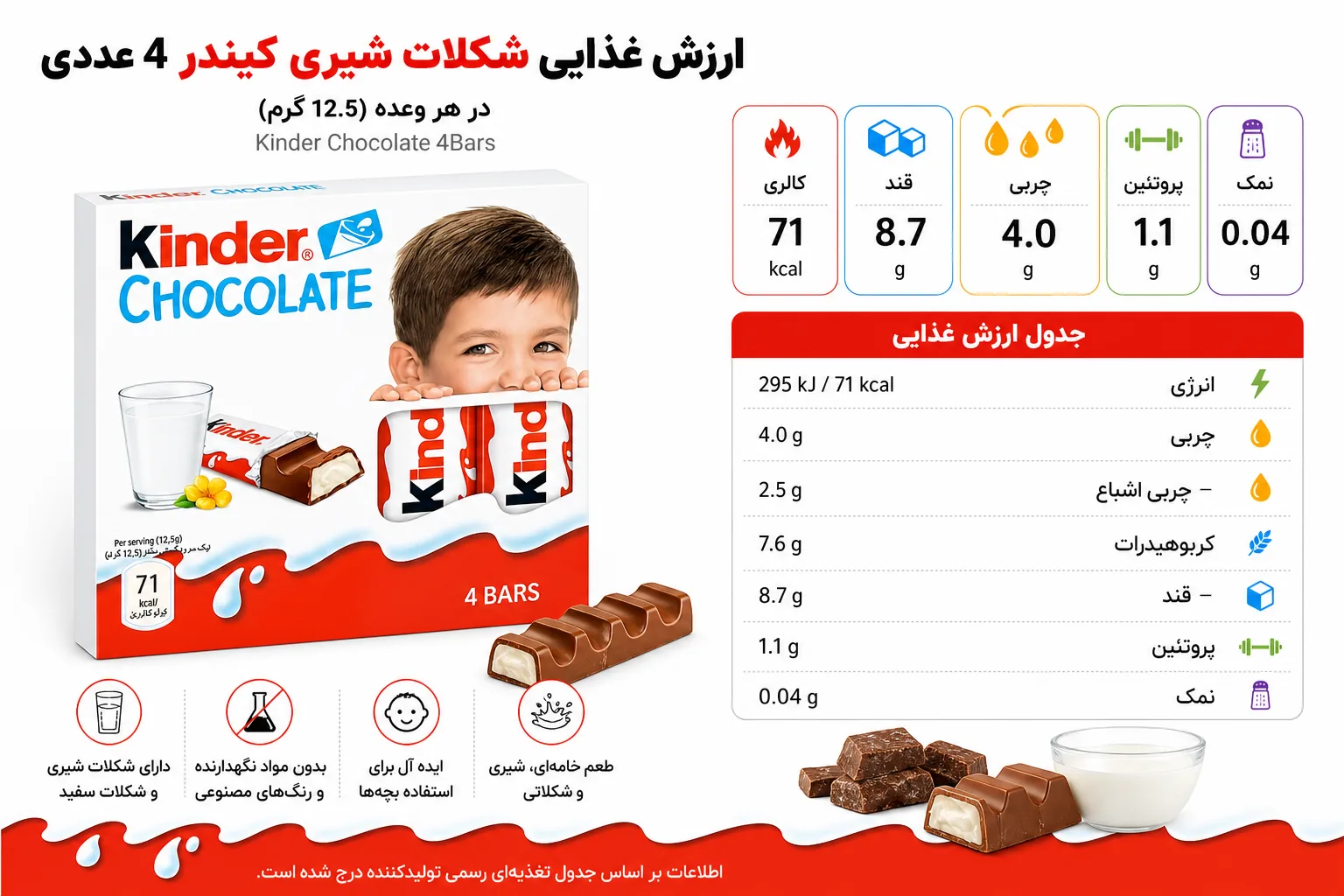 شکلات شیری کیندر Chocolate 4Bars | تصویر دوم شکلات شیری کیندر Chocolate 4Bars؛ نمای تبلیغاتی دوم