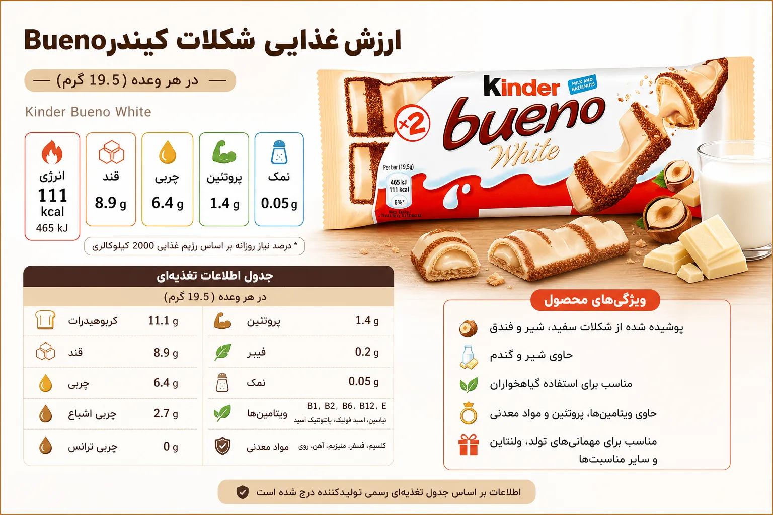 شکلات کیندر Bueno White | تصویر دوم شکلات کیندر Bueno White؛ نمای تبلیغاتی دوم