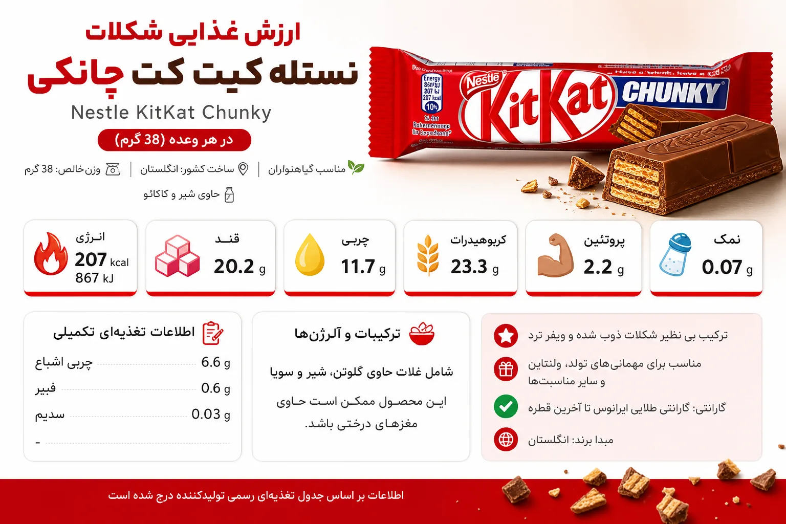 شکلات نستله KitKat Chunky | تصویر دوم شکلات نستله KitKat Chunky؛ نمای تبلیغاتی دوم