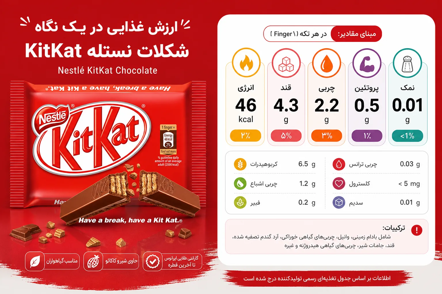 شکلات نستله KitKat | تصویر دوم شکلات نستله KitKat؛ نمای تبلیغاتی دوم
