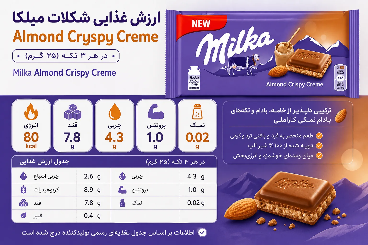شکلات میلکا Almond Cryspy Creme؛ نمای تبلیغاتی دوم