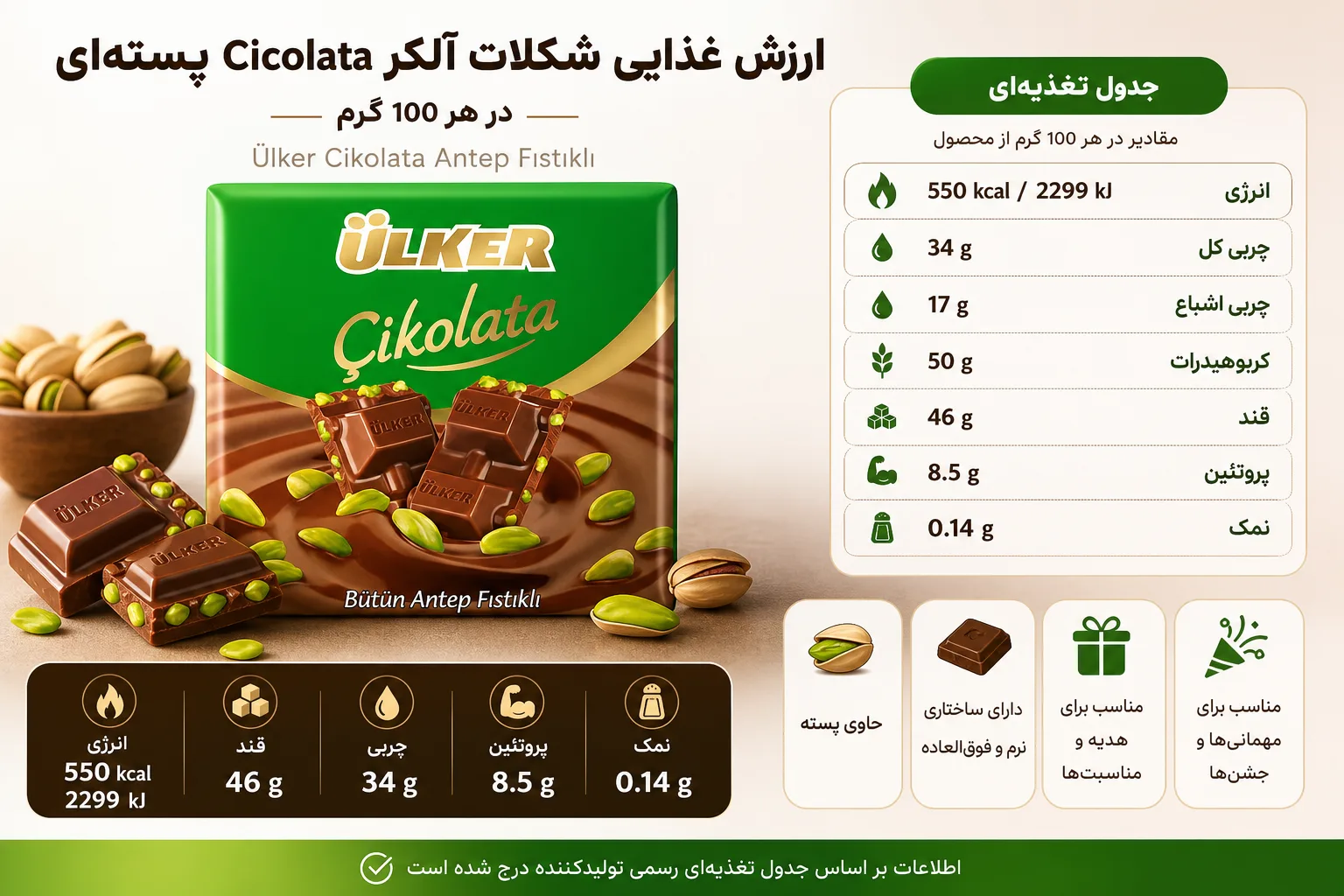 شکلات آلکر Cicolata پسته‌ای؛ نمای تبلیغاتی دوم