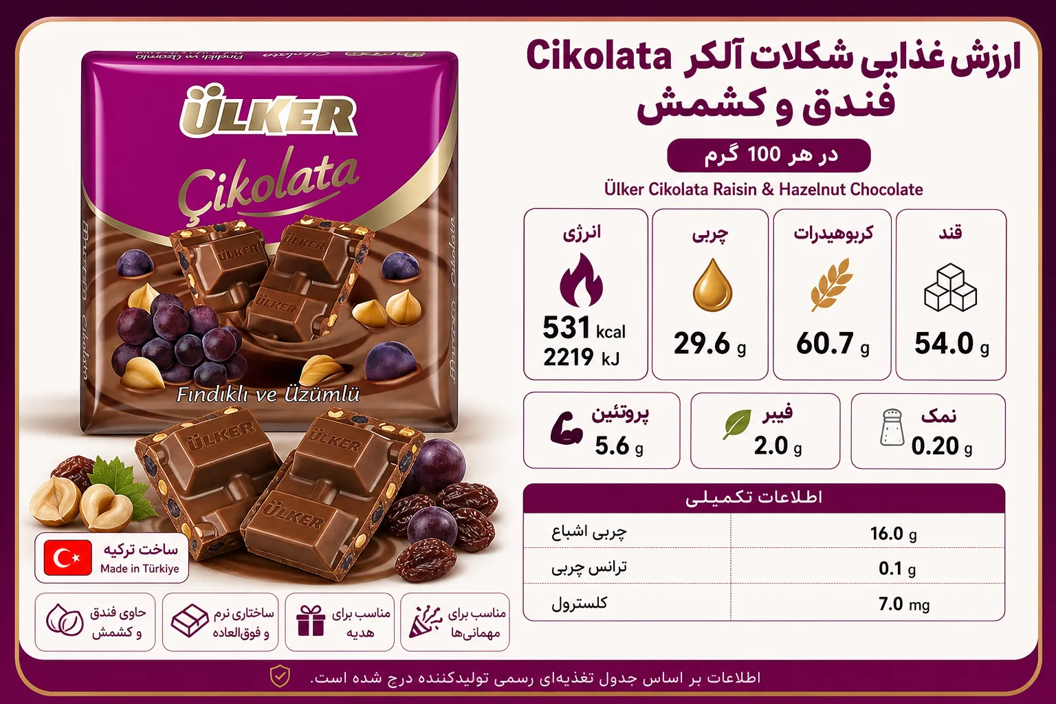 شکلات آلکر Cicolata فندق و کشمش؛ نمای تبلیغاتی دوم