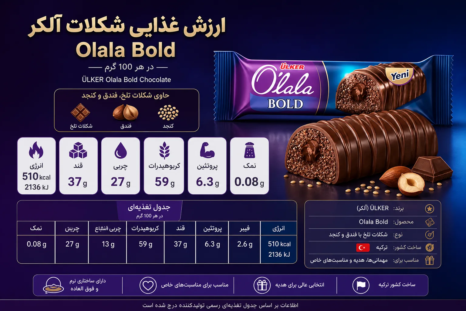 شکلات آلکر Olala Bold؛ نمای تبلیغاتی دوم