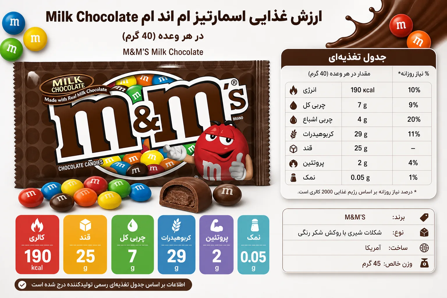 اسمارتیز ام اند ام Milk Chocolate | تصویر دوم اسمارتیز ام اند ام Milk Chocolate؛ نمای تبلیغاتی دوم