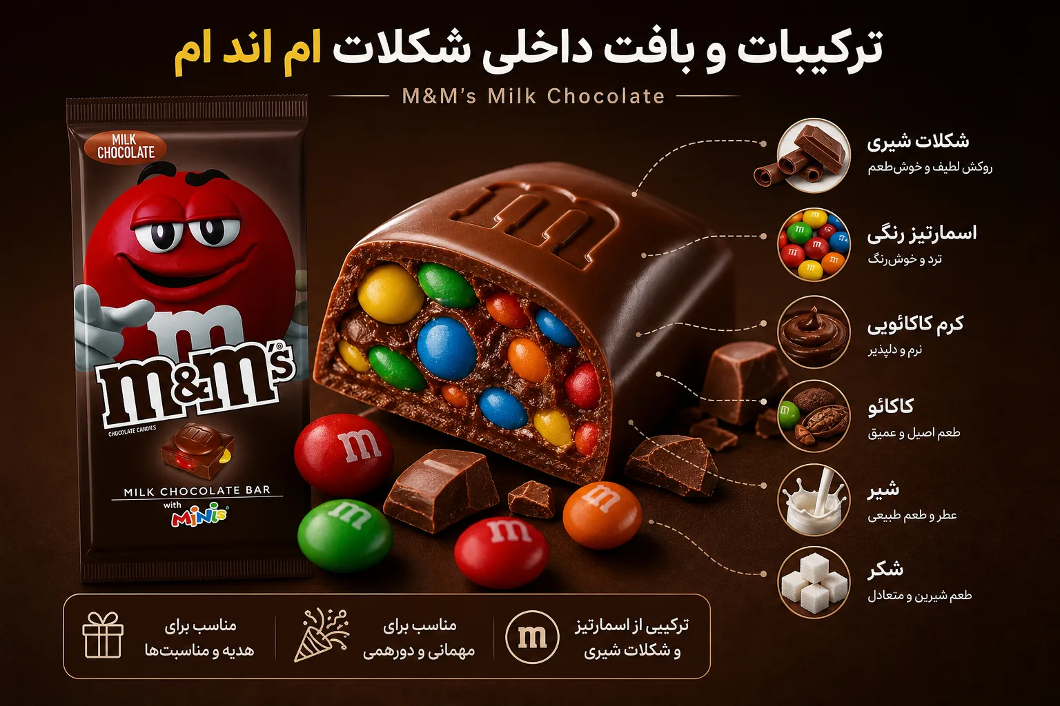 شکلات ام اند ام Milk Chocolate؛ نمای تبلیغاتی اول