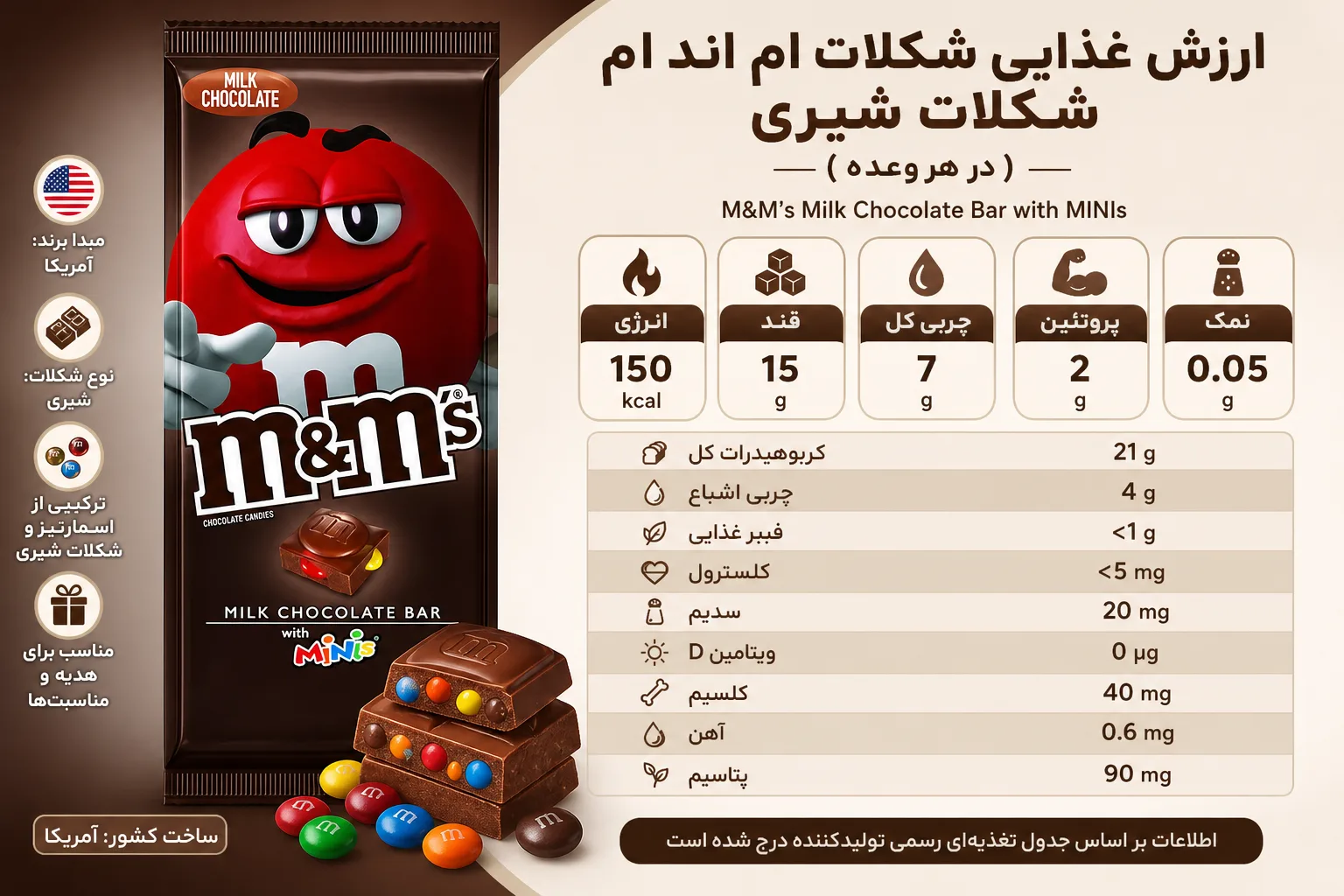 شکلات ام اند ام Milk Chocolate؛ نمای تبلیغاتی دوم