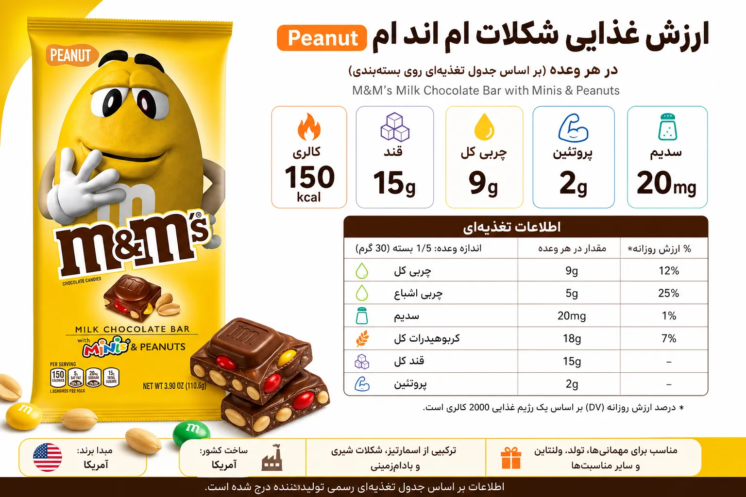 شکلات ام اند ام Peanut؛ نمای تبلیغاتی دوم