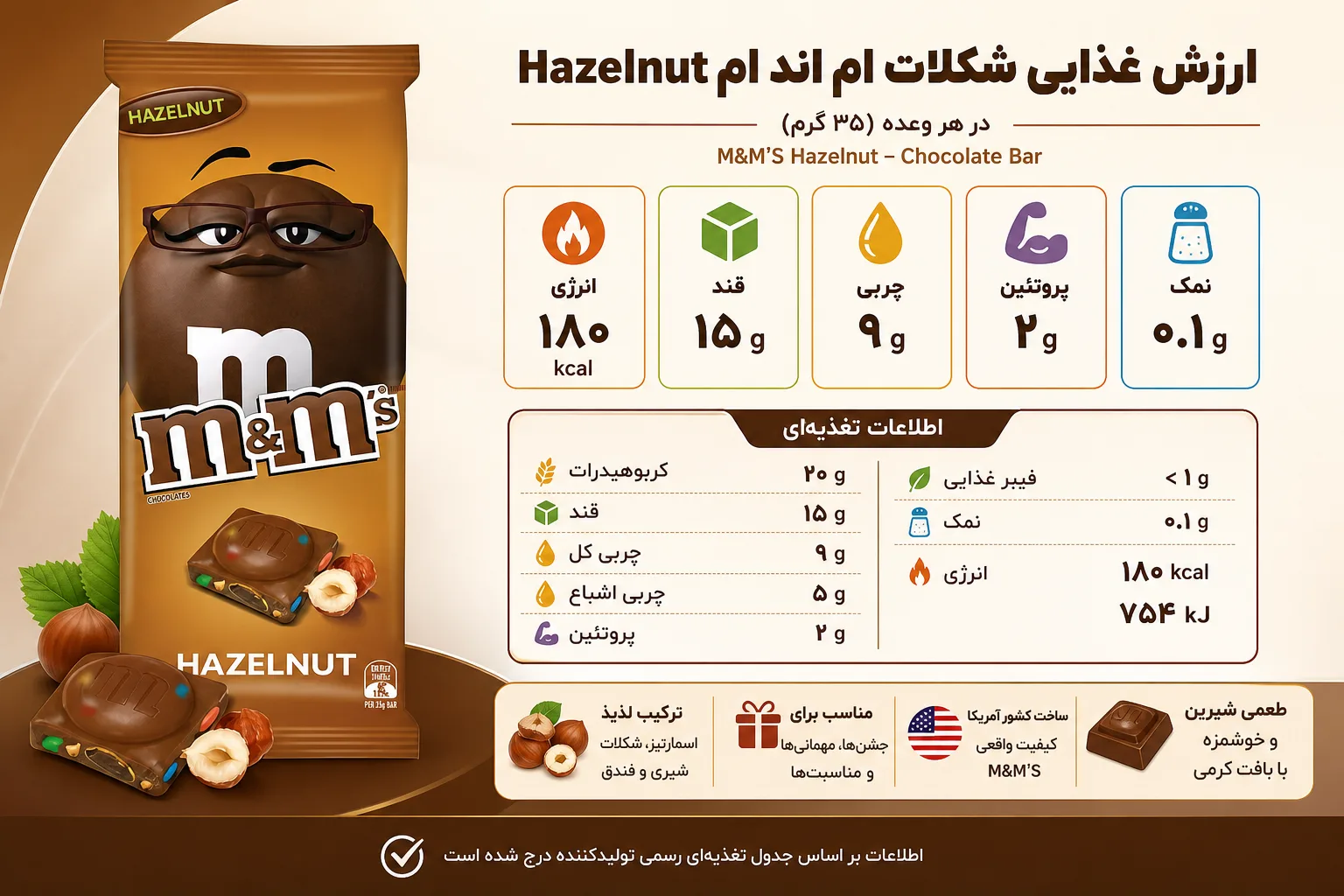 شکلات ام اند ام Hazelnut | تصویر دوم شکلات ام اند ام Hazelnut؛ نمای تبلیغاتی دوم