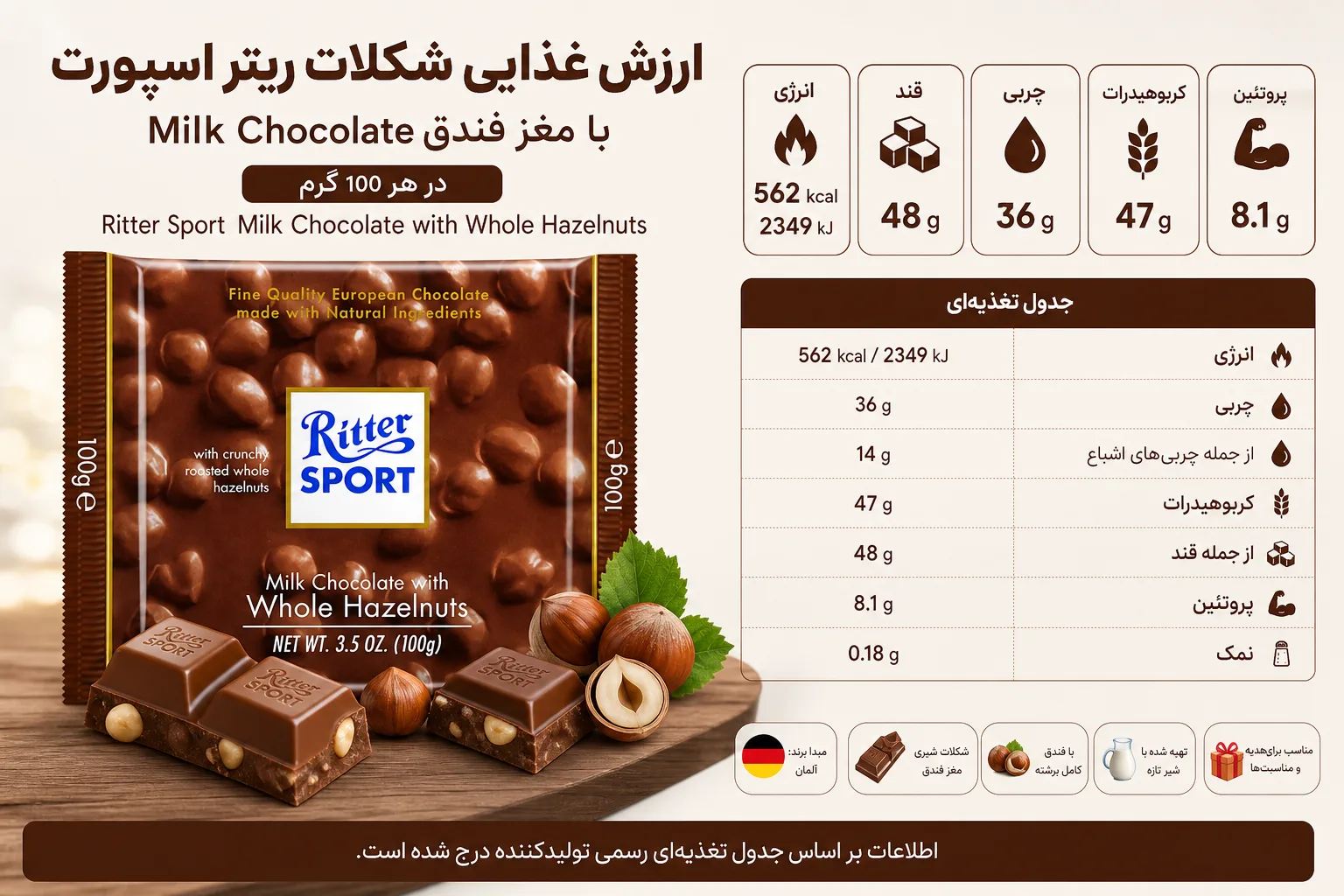 شکلات ریتر اسپورت Milk Chocolate با مغز فندق؛ نمای تبلیغاتی دوم