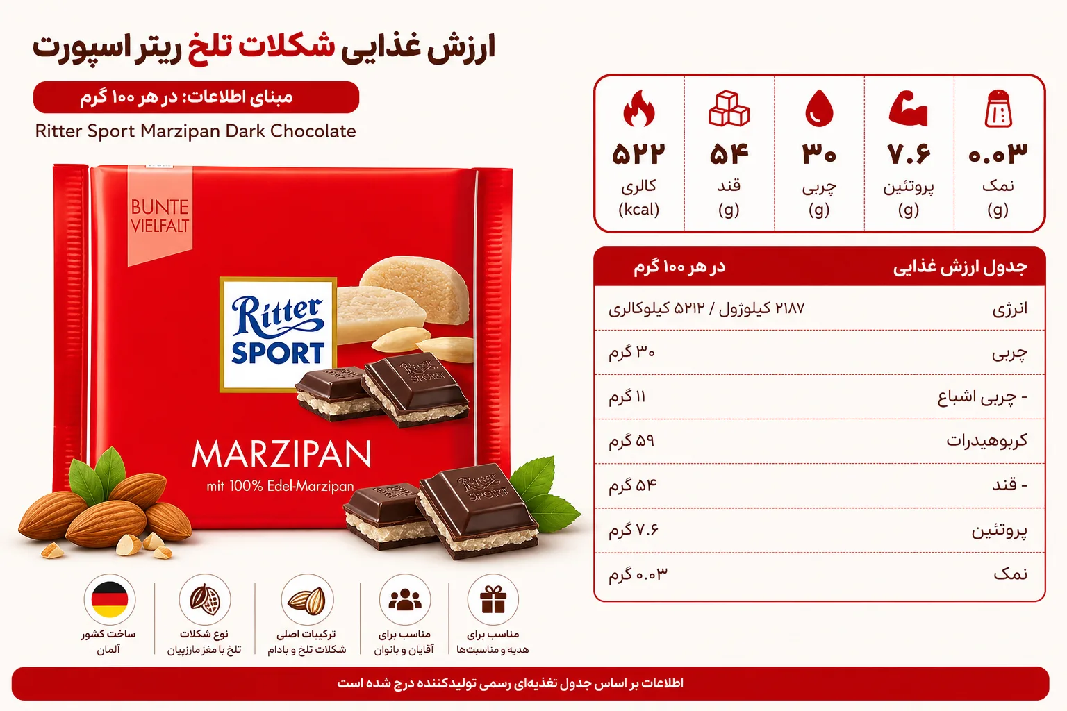 شکلات تلخ ریتر اسپورت Marzipan | تصویر دوم شکلات تلخ ریتر اسپورت Marzipan؛ نمای تبلیغاتی دوم