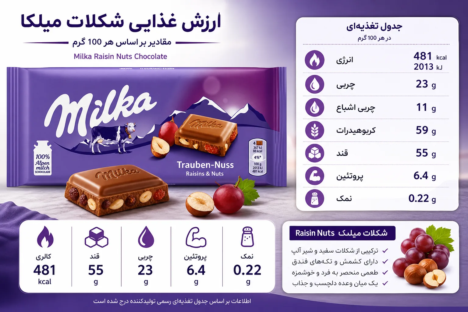 شکلات میلکا Raisin Nuts | تصویر دوم شکلات میلکا Raisin Nuts؛ نمای تبلیغاتی دوم