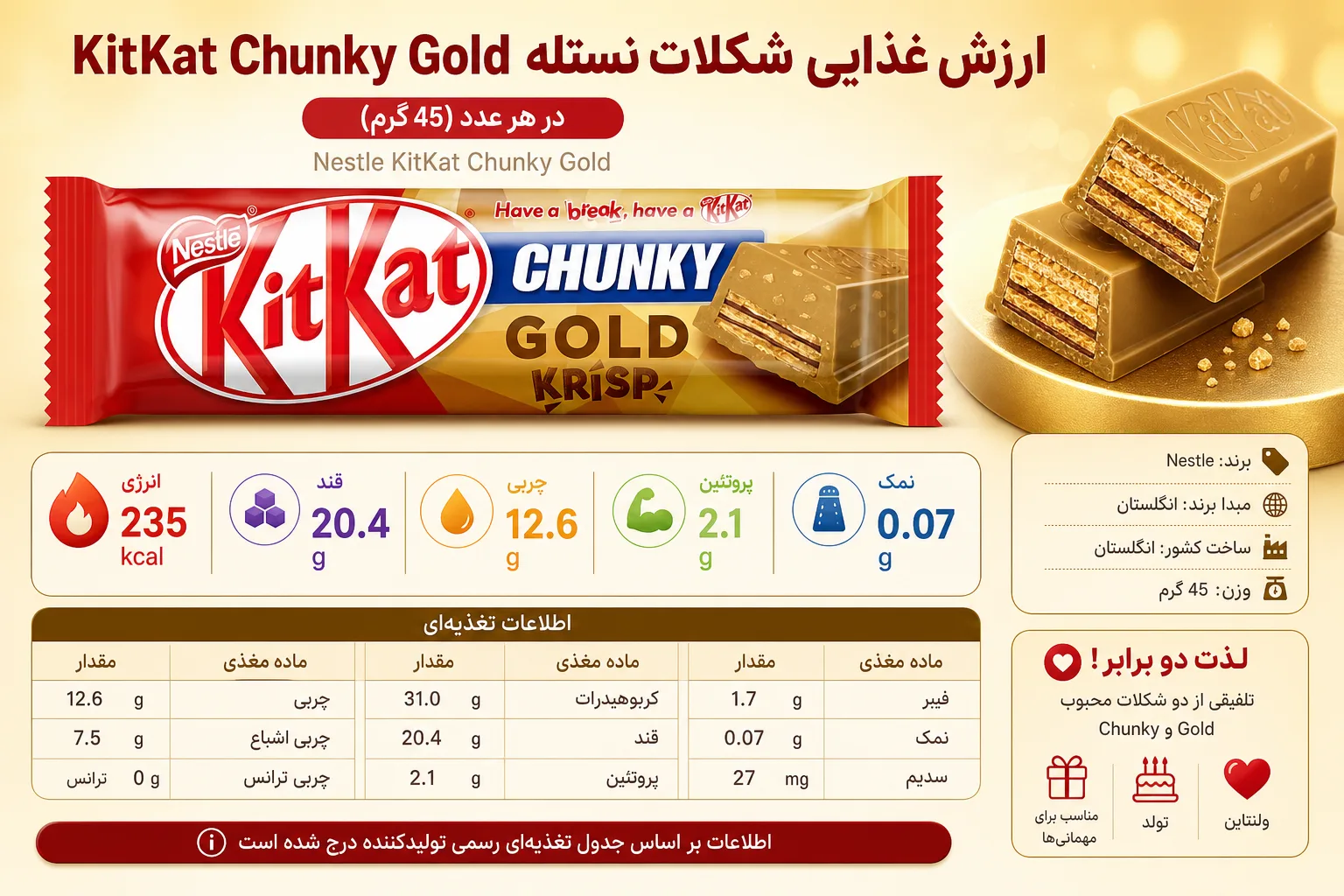 شکلات نستله KitKat Chunky Gold؛ نمای تبلیغاتی دوم