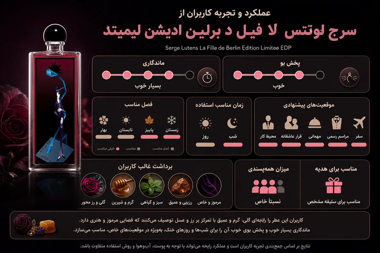 ادو پرفیوم سرج لوتنس La Fille de Berlin Edition Limitee؛ نمای تبلیغاتی دوم