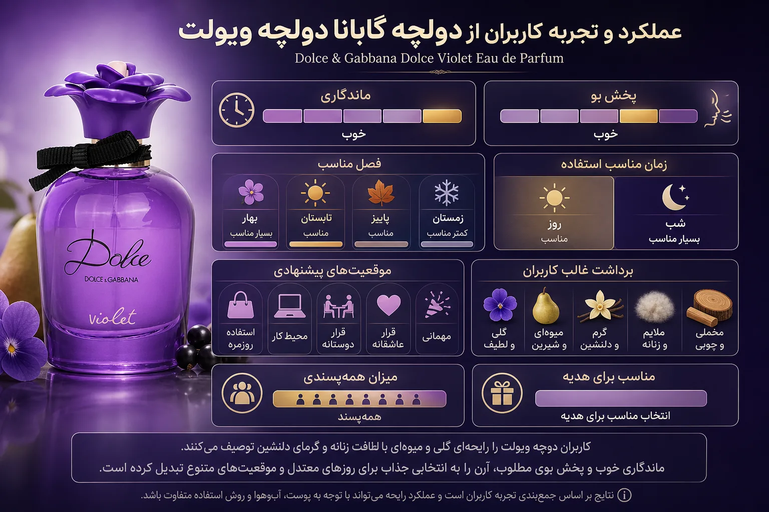 ادو پرفیوم دولچه گابانا Dolce Violet؛ نمای تبلیغاتی دوم