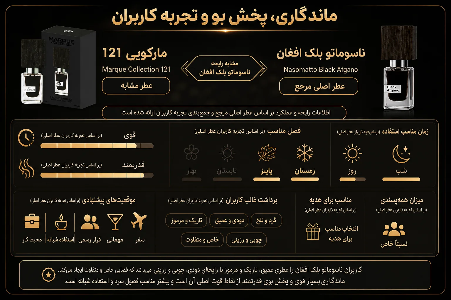 ادوپرفیوم مارکویی 121؛ نمای تبلیغاتی دوم