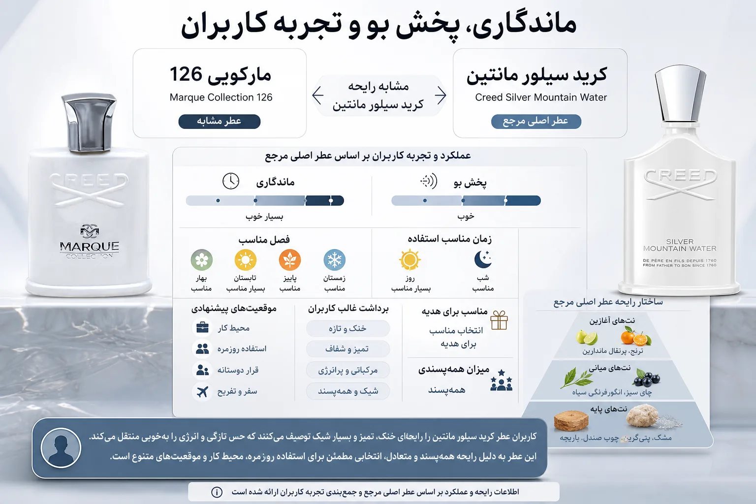 ادو پرفیوم مارکویی 126 | تصویر دوم ادو پرفیوم مارکویی 126؛ نمای تبلیغاتی دوم