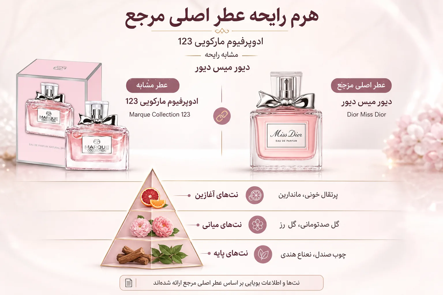 ادوپرفیوم مارکویی 123؛ نمای تبلیغاتی اول