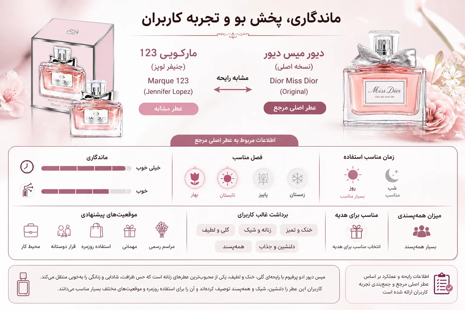 ادوپرفیوم مارکویی 123؛ نمای تبلیغاتی دوم