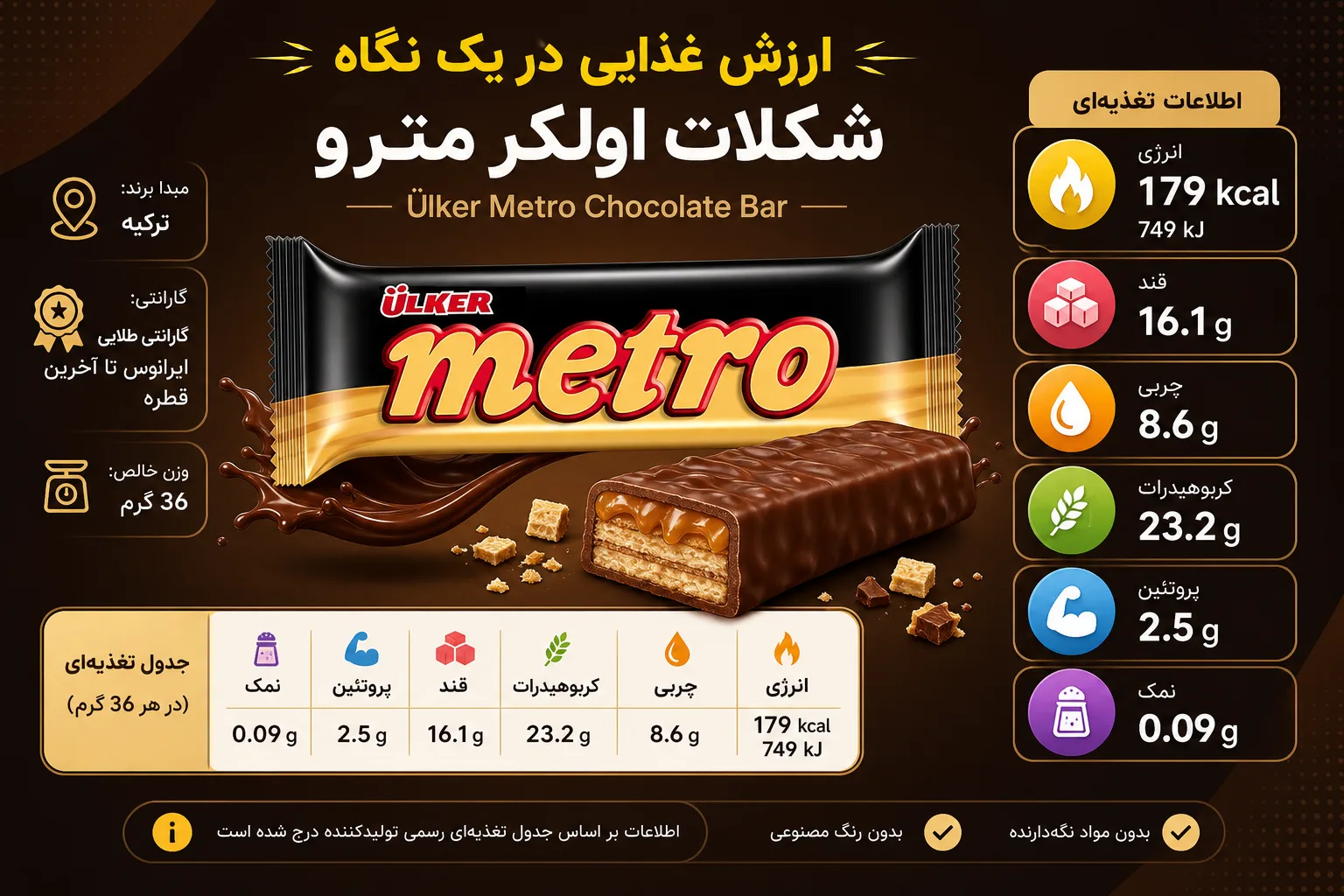 شکلات اولکر Metro؛ نمای تبلیغاتی دوم