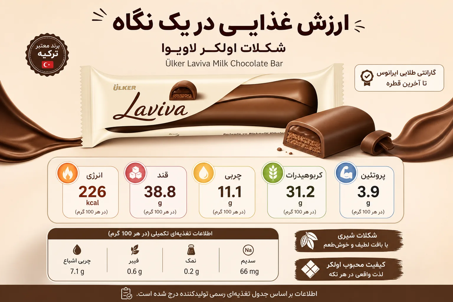 شکلات اولکر Laviva | تصویر دوم شکلات اولکر Laviva؛ نمای تبلیغاتی دوم