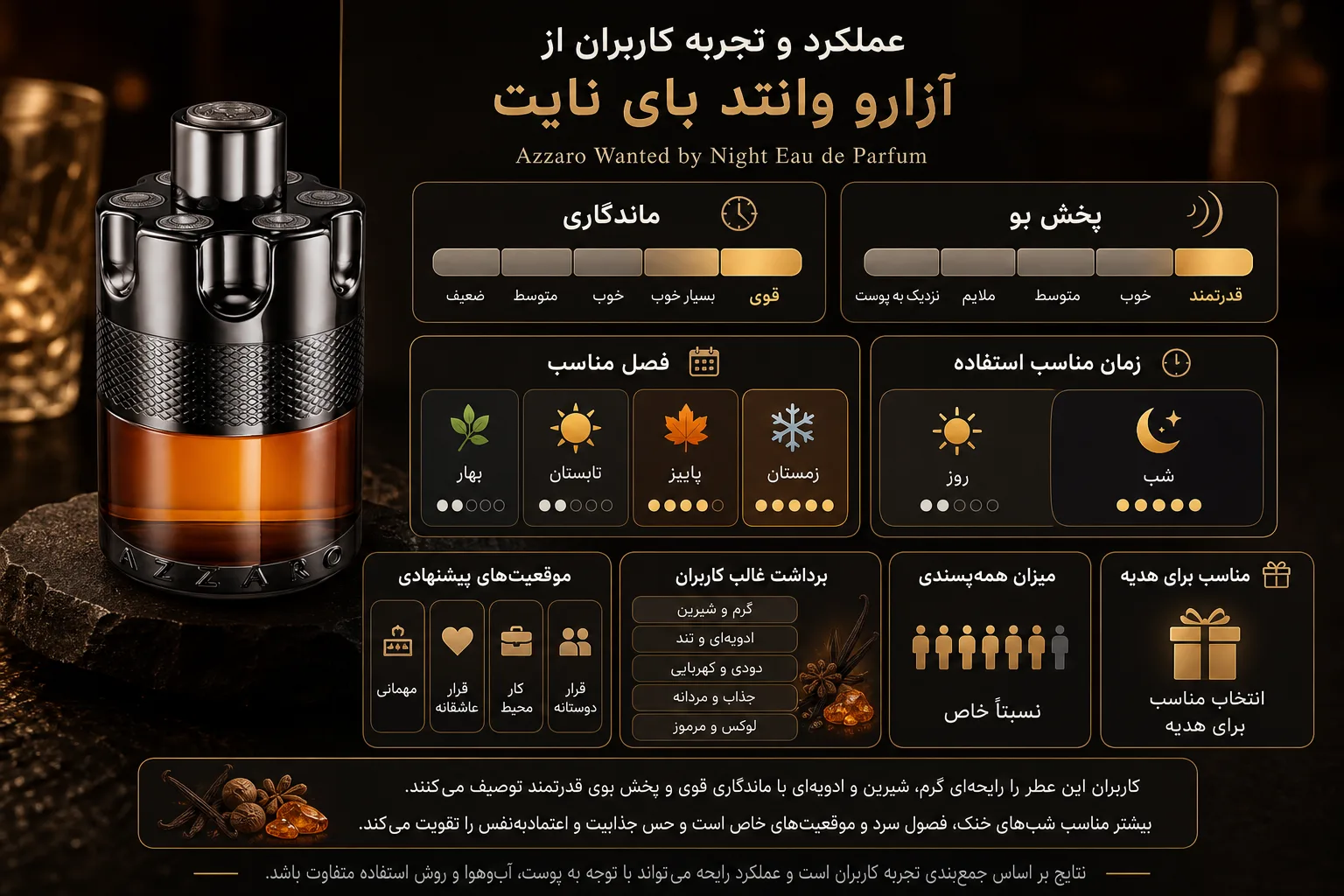 ادو پرفیوم آزارو Wanted by Night | تصویر دوم ادو پرفیوم آزارو Wanted by Night؛ نمای تبلیغاتی دوم