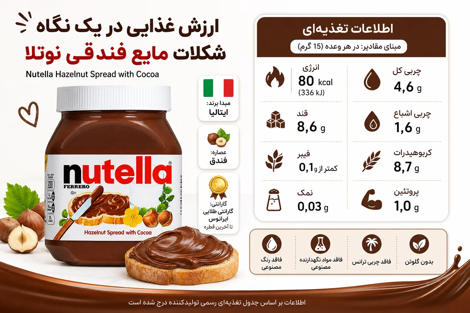 شکلات مایع فندقی نوتلا Nutella | تصویر دوم شکلات مایع فندقی نوتلا Nutella؛ نمای تبلیغاتی دوم